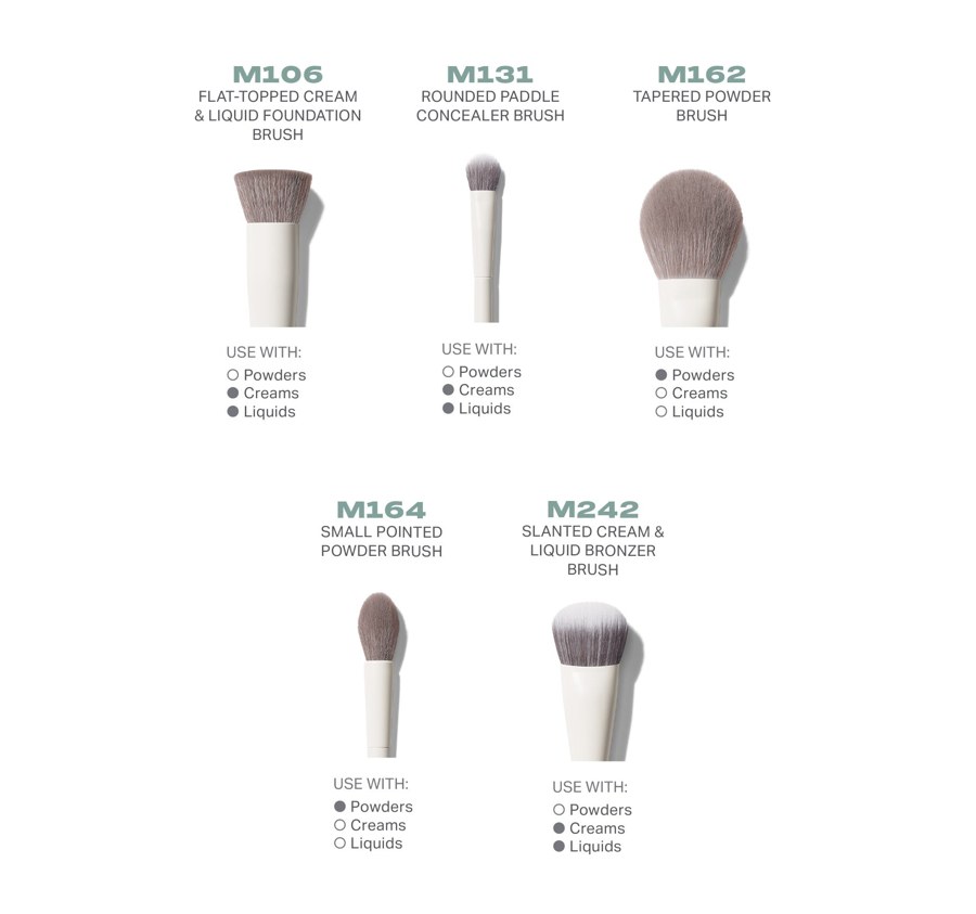 Morphe chart of the five brush heads with what each is used with: powders, creams or liquids